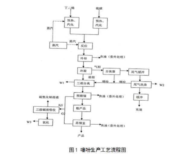 泰安科賽爾化學科技有限公司 清潔生產(chǎn)審核信息公開